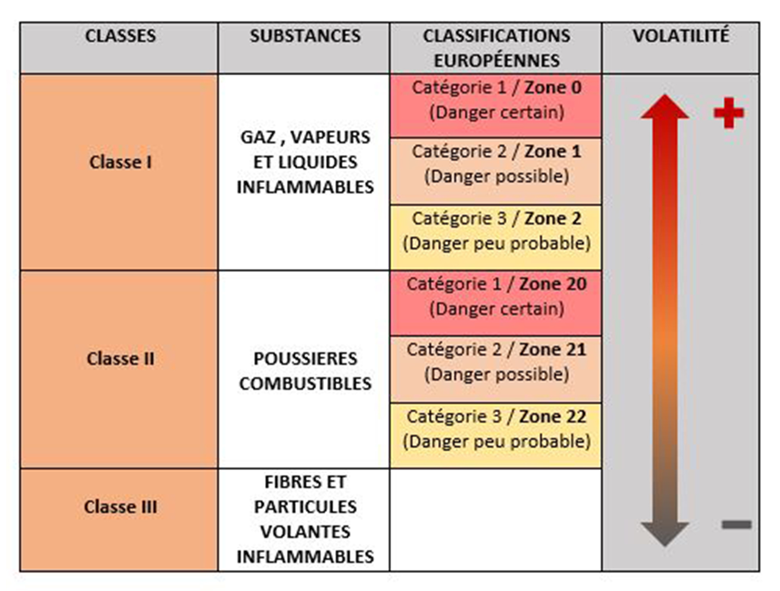 Toxicité catégorie 3 ineris